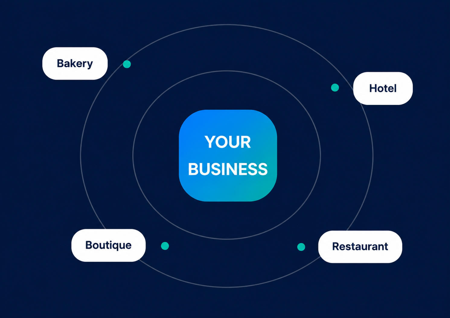 Your Business Orbit Diagram